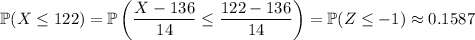 \displaystyle\mathbb P(X\le122)=\mathbb P\left((X-136)/(14)\le(122-136)/(14)\right)=\mathbb P(Z\le-1)\approx0.1587