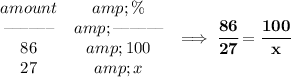 \bf \begin{array}{ccllll} amount&amp;\%\\ \textendash\textendash\textendash\textendash\textendash\textendash&amp;\textendash\textendash\textendash\textendash\textendash\textendash\\ 86&amp;100\\ 27&amp;x \end{array}\implies \cfrac{86}{27}=\cfrac{100}{x}