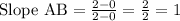 \text{Slope AB} = (2-0)/(2-0)=(2)/(2)=1