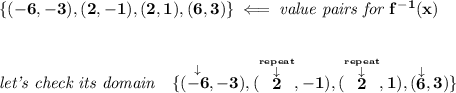 \bf \{(-6,-3), (2,-1), (2,1), (6,3)\}\impliedby \textit{value pairs for }f^(-1)(x) \\\\\\ \textit{let's check its domain}\quad \{(\stackrel{\downarrow }{-6},-3), (\stackrel{\stackrel{re peat}{\downarrow }}{2},-1), (\stackrel{\stackrel{re peat}{\downarrow }}{2},1), (\stackrel{\downarrow }{6},3)\}