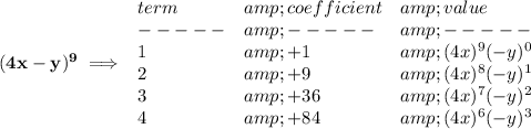 \bf (4x-y)^9\implies \begin{array}{llll} term&amp;coefficient&amp;value\\ -----&amp;-----&amp;-----\\ 1&amp;+1&amp;(4x)^9(-y)^0\\ 2&amp;+9&amp;(4x)^8(-y)^1\\ 3&amp;+36&amp;(4x)^7(-y)^2\\ 4&amp;+84&amp;(4x)^6(-y)^3 \end{array}