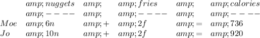 \bf \begin{array}{lllllll} &amp;nuggets&amp;&amp;fries&amp;&amp;calories\\ &amp;----&amp;&amp;----&amp;&amp;----\\ Moe&amp;6n&amp;+&amp;2f&amp;=&amp;736\\ Jo&amp;10n&amp;+&amp;2f&amp;=&amp;920 \end{array}