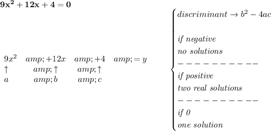 \bf 9x^2+12x+4=0\\\ \begin{array}{lcclll} 9x^2&amp;+12x&amp;+4&amp;=y\\ \uparrow &amp;\uparrow &amp;\uparrow \\ a&amp;b&amp;c \end{array}\qquad \begin{cases} discriminant\to b^2-4ac\\\\ \textit{if negative}\\ \textit{no solutions}\\ ----------\\ \textit{if positive}\\ \textit{two real solutions}\\ ----------\\ \textit{if 0}\\ \textit{one solution} \end{cases}