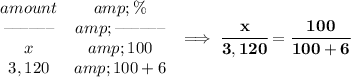 \bf \begin{array}{ccllll} amount&amp;\%\\ \textendash\textendash\textendash\textendash\textendash\textendash&amp;\textendash\textendash\textendash\textendash\textendash\textendash\\ x&amp;100\\ 3,120&amp;100+6 \end{array}\implies \cfrac{x}{3,120}=\cfrac{100}{100+6}