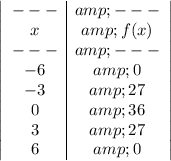 \left|\begin{array}c---&amp;---\\x &amp; f(x)\\---&amp;---\\-6&amp;0\\-3&amp;27\\0&amp;36\\3&amp;27\\6&amp;0\end{array}\right|