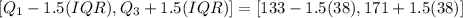 [Q_1-1.5(IQR),Q_3+1.5(IQR)]=[133-1.5(38),171+1.5(38)]