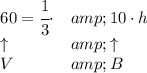 \bf \begin{array}{llll} 60=\cfrac{1}{3}\cdot &amp;10\cdot h\\ \uparrow &amp;\uparrow \\ V&amp;B \end{array}