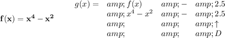 \bf f(x)=x^4-x^2\qquad \begin{array}{llll} g(x)=&amp;f(x)&amp;-&amp;2.5\\ &amp;x^4-x^2&amp;-&amp;2.5\\ &amp;&amp;&amp;\uparrow \\ &amp;&amp;&amp;D \end{array}