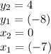 \displaystyle y_2=4\\\displaystyle y_1=(-8)\\\displaystyle x_2=0\\\displaystyle x_1=(-7)\\