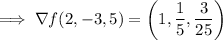 \implies \\abla f(2,-3,5)=\left(1,\frac15,\frac3{25}\right)