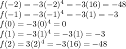 f(-2)=-3(-2)^4=-3(16)=-48\\ f(-1)=-3(-1)^4=-3(1)=-3\\ f(0)=-3(0)^4=0\\ f(1)=-3(1)^4=-3(1)=-3\\ f(2)=3(2)^4=-3(16)=-48