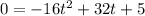 0=-16t^2+32t+5