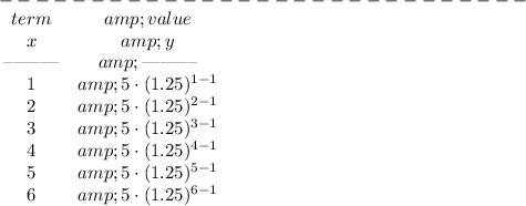 \bf -----------------------------\\ \begin{array}{ccllll} term&amp;value\\ x&amp;y\\ \textendash\textendash\textendash\textendash\textendash\textendash&amp;\textendash\textendash\textendash\textendash\textendash\textendash\\ 1&amp;5\cdot (1.25)^(1-1)\\ 2&amp;5\cdot (1.25)^(2-1)\\ 3&amp;5\cdot (1.25)^(3-1)\\ 4&amp;5\cdot (1.25)^(4-1)\\ 5&amp;5\cdot (1.25)^(5-1)\\ 6&amp;5\cdot (1.25)^(6-1)\\ \end{array}