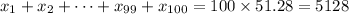 x_1+x_2+\cdots+x_(99)+x_(100)=100*51.28=5128