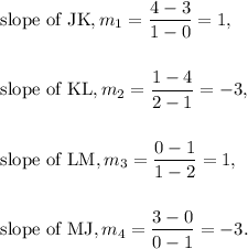 \textup{slope of JK},m_1=(4-3)/(1-0)=1,\\\\\\\textup{slope of KL},m_2=(1-4)/(2-1)=-3,\\\\\\\textup{slope of LM},m_3=(0-1)/(1-2)=1,\\\\\\\textup{slope of MJ},m_4=(3-0)/(0-1)=-3.