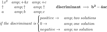 \bf \begin{array}{lcccllll} 1x^2 &amp;+ 4x &amp;+ c\\ \uparrow &amp;\uparrow &amp;\uparrow \\ a&amp;b&amp;c \end{array}\qquad discriminant\implies b^2-4ac \\ \quad \\ \textit{if the discriminant is} \begin{cases} positive\to &amp;\textit{two solutions}\\ 0\to &amp;\textit{one solution}\\ negative\to &amp;\textit{no solution} \end{cases}