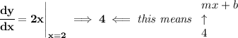 \bf \left. \cfrac{dy}{dx}=2x \right|_(x=2)\implies 4\impliedby \textit{this means } \begin{array}{llll} mx+b\\ \uparrow \\ 4 \end{array}