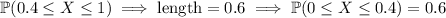 \mathbb P(0.4\le X\le1)\implies \text{length}=0.6\implies\mathbb P(0\le X\le0.4)=0.6