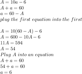 A = 10a-6\\ A + a = 60\\ a=60-A\\ plug\ the\ first\ equation\ into\ the\ first\\\\ A=10(60-A)-6\\ A=600-10A-6\\ 11A=594\\ A= 54\\ Plug\ A\ into\ an\ equation\\ A+a=60\\ 54+a=60\\ a=6
