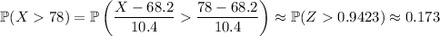 \mathbb P(X>78)=\mathbb P\left((X-68.2)/(10.4)>(78-68.2)/(10.4)\right)\approx\mathbb P(Z>0.9423)\approx0.173