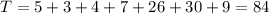 T=5+3+4+7+26+30+9=84