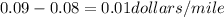 0.09 - 0.08 = 0.01 dollars / mile