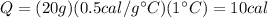 Q=(20 g)(0.5 cal/g^(\circ)C)(1^(\circ)C)=10 cal