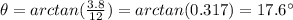 \theta= arctan ((3.8)/(12))=arctan(0.317)=17.6^(\circ)