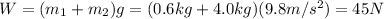 W=(m_1 + m_2)g=(0.6 kg+4.0 kg)(9.8 m/s^2)=45 N