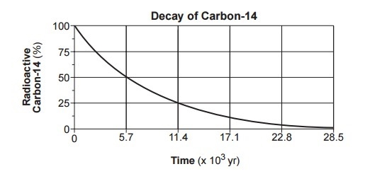 State the name of the radioactive isotope that has a half-life that is approximately-example-1