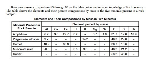 Base your answers to questions 83 through 85 on the table below and on your knowledge-example-1