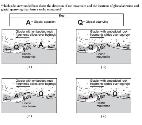 Which side-view model best shows the direction of ice movement and the locations of-example-1