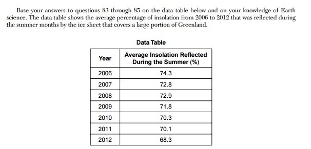 On the grid in your answer booklet, construct a line graph by plotting the average-example-1