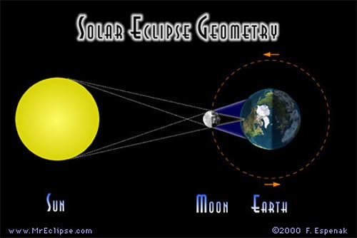 The diagram below represents eight positions of the Moon in its orbit. Why are high-example-1