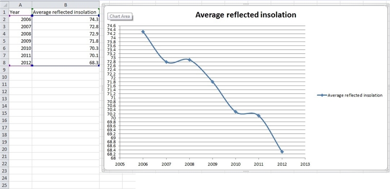 On the grid in your answer booklet, construct a line graph by plotting the average-example-1