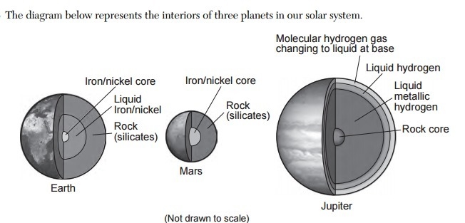 The diagram below represents the interiors of three planets in our solar system. Which-example-1