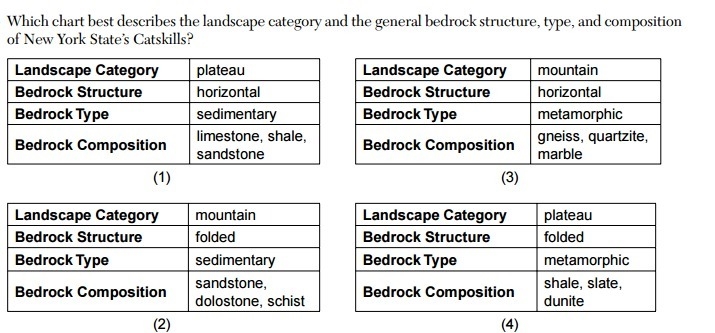 Which chart best describes the landscape category and the general bedrock structure-example-1