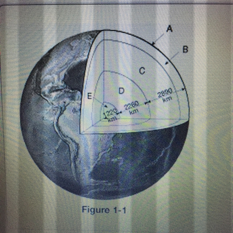 What layers is labeled "C"? A. Crust B. Upper Mantle C. Lower Mantle D. Outer-example-1