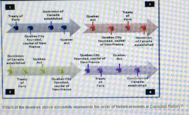 Which one of the timelines accurately represents the order of Canadian historical-example-1