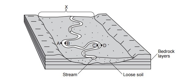 Erosion is most likely greatest at locations (1) A and B (2) B and C (3) C and D (4) D-example-1