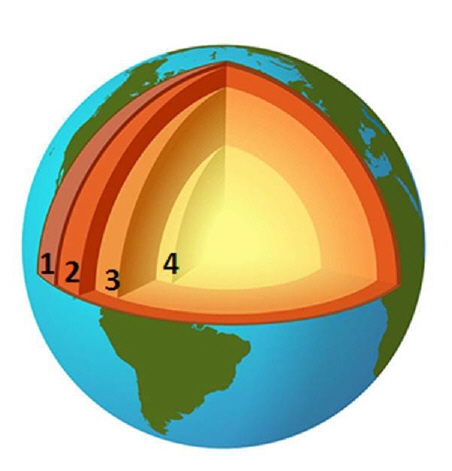 Which of Earth's layers is represented by the number one (1) on the image above? A-example-1