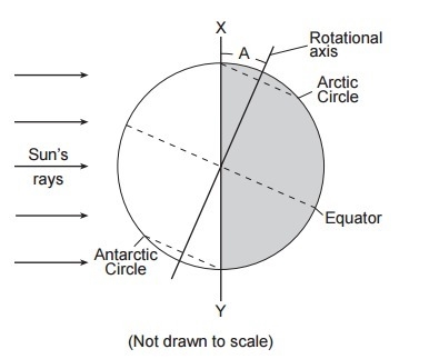 The diagram below represents Earth as viewed from space. Letter A represents the approximate-example-1