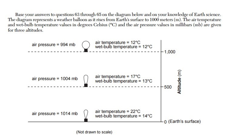 Identify the names of the instruments carried by the weather balloon that recorded-example-1