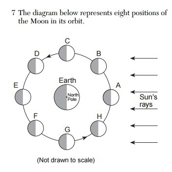 The diagram below represents eight positions of the Moon in its orbit. Why are high-example-1