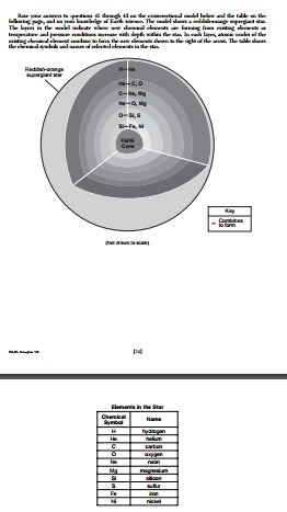 The layers in the model indicate where new chemical elements are forming from existing-example-1