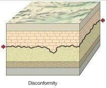 Illustrate a disconformity-example-1