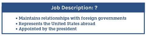 Which title best completes this job description? A. Intelligence agent B. Foreign-example-1