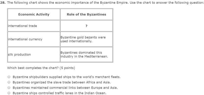 The following chart shows the economic importance of the Byzantine Empire. Use the-example-1