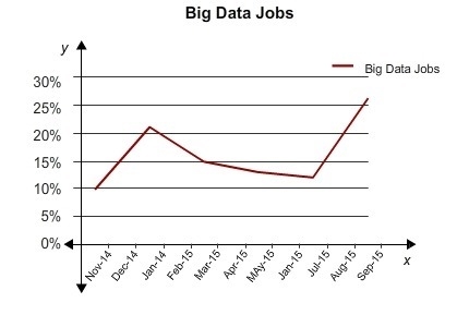 NEED ANSWER ASAP PLEASE!!! The graph shows the percentage of business-related jobs-example-1