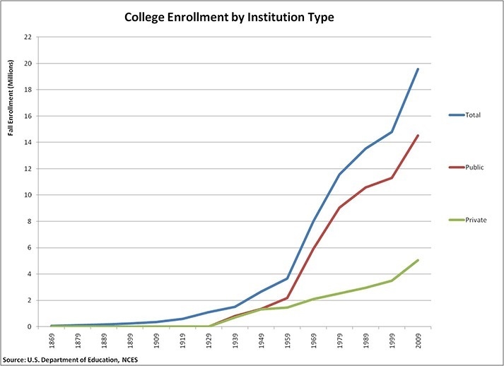 Which of the following made a significant contribution to the trend shown in the graph-example-1